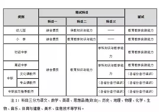 黑龍江教師資格證筆試報(bào)考指南