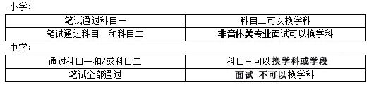 黑龍江教師資格證筆試報(bào)考指南