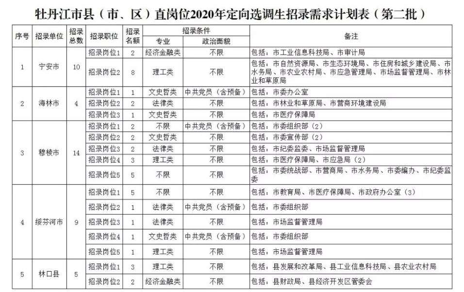 黑龍江教師資格證