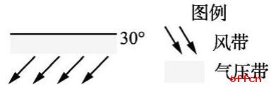 中學(xué)地理教師招聘考試經(jīng)典題目解析-氣壓帶風(fēng)帶