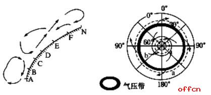 中學(xué)地理教師招聘考試經(jīng)典題目解析-氣壓帶風(fēng)帶