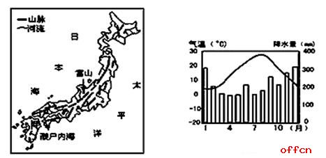 中學(xué)地理教師招聘考試經(jīng)典題目解析：日本