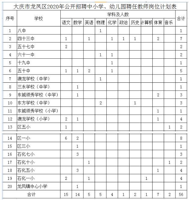 黑龍江教師招聘