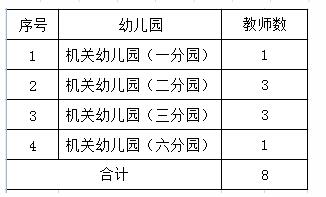 黑龍江教師招聘