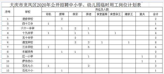 黑龍江教師招聘