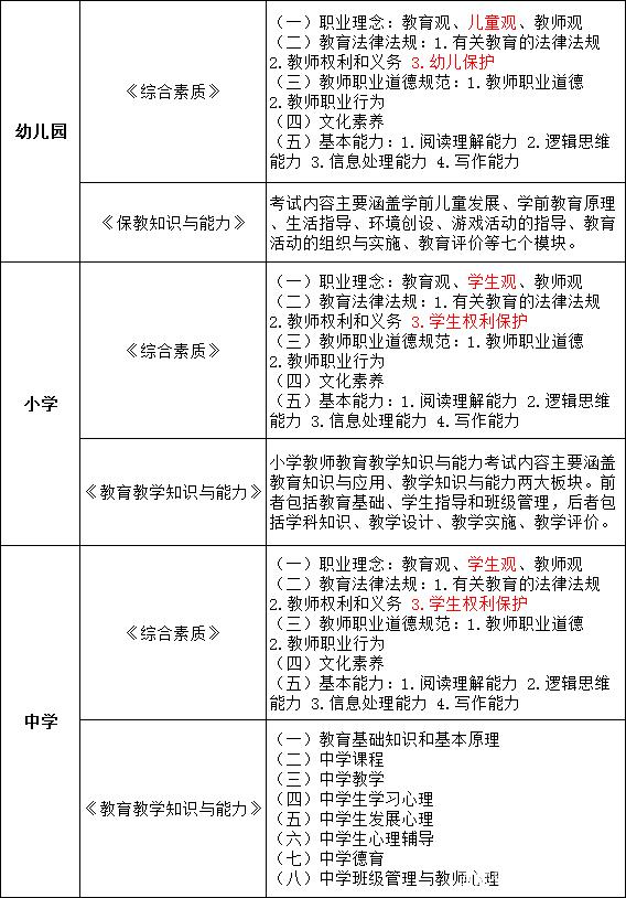 2021年黑龍江教師資格證備考大綱2