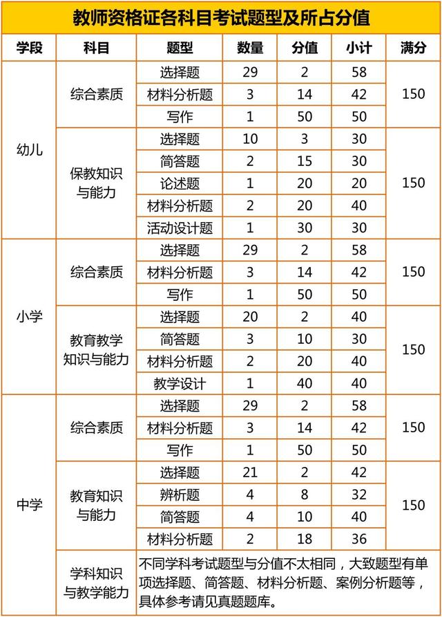 2021年黑龍江教師資格證備考大綱3