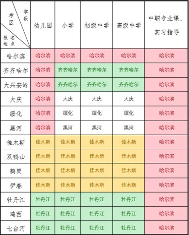 黑龍江省2021年上半年中小學教師資格考試面試公告