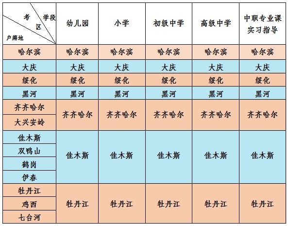 黑龍江省2021年下半年中小學(xué)教師資格考試面試公告